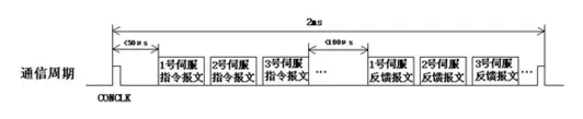 如何實(shí)現(xiàn)多伺服電機(jī)同步控制——西安泰富西瑪電機(jī)(西安西瑪電機(jī)集團(tuán)股份有限公司)官方網(wǎng)站 如何實(shí)現(xiàn)多伺服電機(jī)同步控制——西安泰富西瑪電機(jī)(西安西瑪電機(jī)集團(tuán)股份有限公司)官方網(wǎng)站