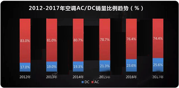 需求驅動 空調電機迎來新高點——西安泰富西瑪電機(西安西瑪電機集團股份有限公司)官方網站  需求驅動 空調電機迎來新高點——西安泰富西瑪電機(西安西瑪電機集團股份有限公司)官方網站