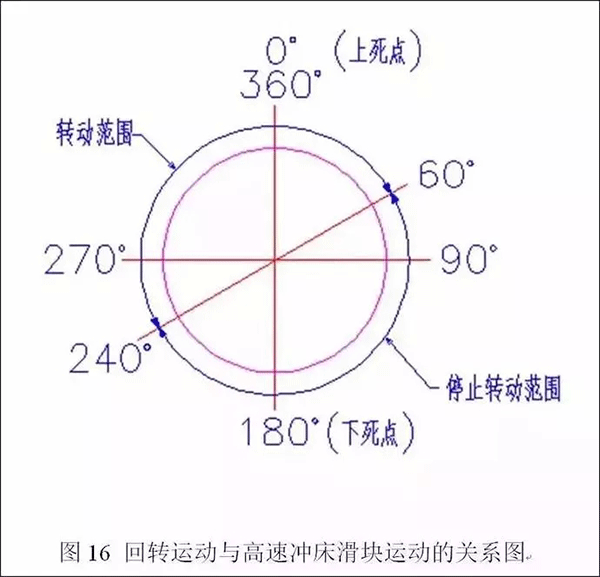電機定轉子鐵芯零件的現代沖壓技術——西安泰富西瑪電機(西安西瑪電機集團股份有限公司)官方網站 電機定轉子鐵芯零件的現代沖壓技術——西安泰富西瑪電機(西安西瑪電機集團股份有限公司)官方網站
