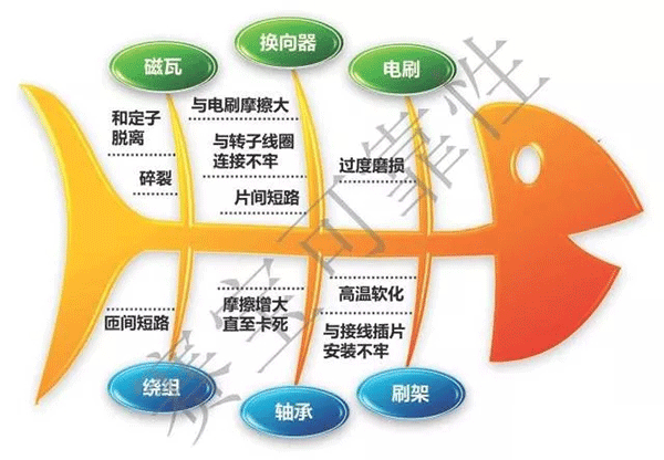 直流電機電刷的主要失效機理——西安泰富西瑪電機(西安西瑪電機集團股份有限公司)官方網站 直流電機電刷的主要失效機理——西安泰富西瑪電機(西安西瑪電機集團股份有限公司)官方網站