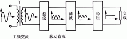 簡易帶過流保護直流電機電源設計——西安泰富西瑪電機(西安西瑪電機集團股份有限公司)官方網站 簡易帶過流保護直流電機電源設計——西安泰富西瑪電機(西安西瑪電機集團股份有限公司)官方網站