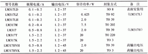 簡易帶過流保護直流電機電源設計——西安泰富西瑪電機(西安西瑪電機集團股份有限公司)官方網站 簡易帶過流保護直流電機電源設計——西安泰富西瑪電機(西安西瑪電機集團股份有限公司)官方網站