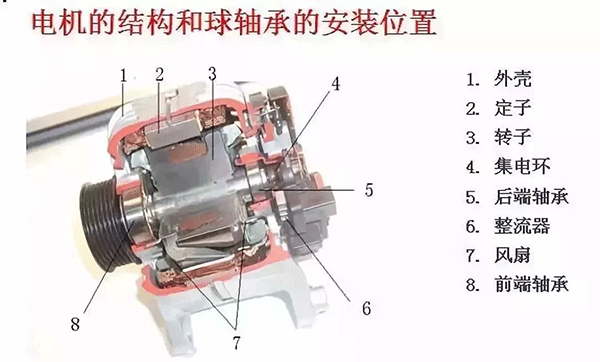 西安西瑪電機的軸承為啥會發燒？