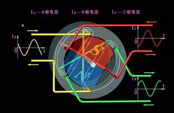 西安西瑪生產(chǎn)的同步電機(jī)和異步電機(jī)到底哪里不一樣?如何應(yīng)用? 西安西瑪生產(chǎn)的同步電機(jī)和異步電機(jī)到底哪里不一樣?如何應(yīng)用?