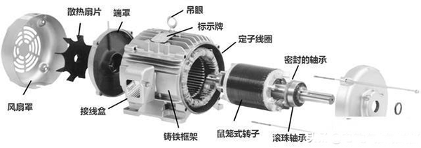 西安西瑪生產(chǎn)的同步電機(jī)和異步電機(jī)到底哪里不一樣?如何應(yīng)用? 西安西瑪生產(chǎn)的同步電機(jī)和異步電機(jī)到底哪里不一樣?如何應(yīng)用?