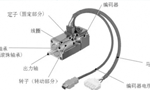 淺析伺服電機的剛性和慣量?！靼膊﹨R儀器儀表有限公司