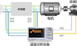 電機(jī)與驅(qū)動(dòng)器的設(shè)計(jì)注意事項(xiàng)和測(cè)量方法。——西安博匯儀器儀表有限公司
