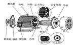 三相異步電動(dòng)機(jī)的六種分類方法及具體分類?！靼膊﹨R儀器儀表有限公司